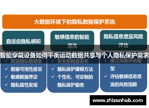 智能穿戴设备如何平衡运动数据共享与个人隐私保护需求